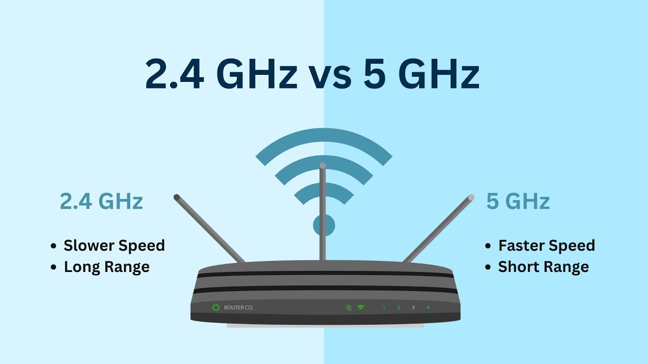 Mitä tarkoittaa ”kaistanleveyden säätö” Wi-Fi-verkossa ja miksi se voi heikentää yhteyden laatua?